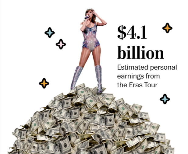 How Does Singer Make Money How Does Singer Make Money