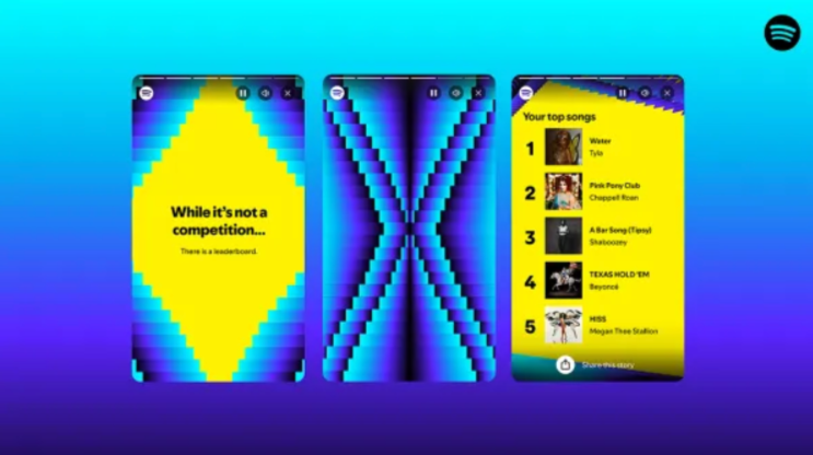 Spotify Wrapped 2025 Overview Spotify Wrapped 2025 Overview