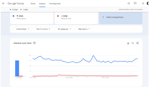 K-Pop Vs J-Pop Marketing And Global Reach K-Pop Vs J-Pop Marketing And Global Reach