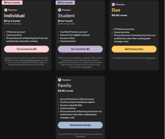 Spotify's Pricing Plans Spotify's Pricing Plans