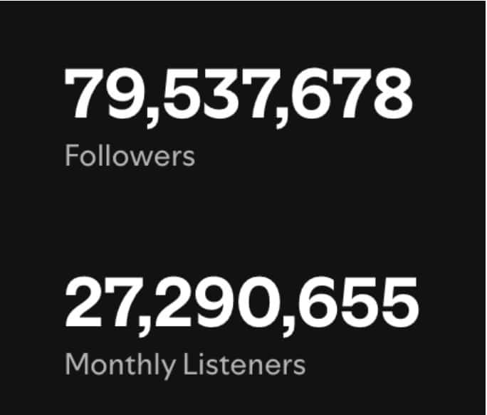 Followers Count and Monthly Listeners Followers Count and Monthly Listeners